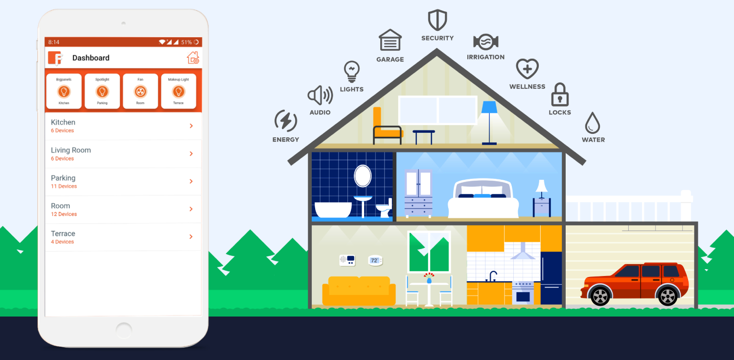 Smart home foduu