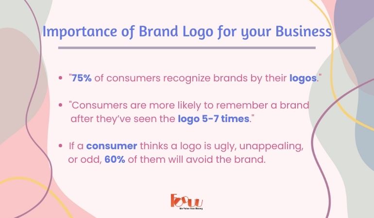 Importance of Brand Logo for your Business