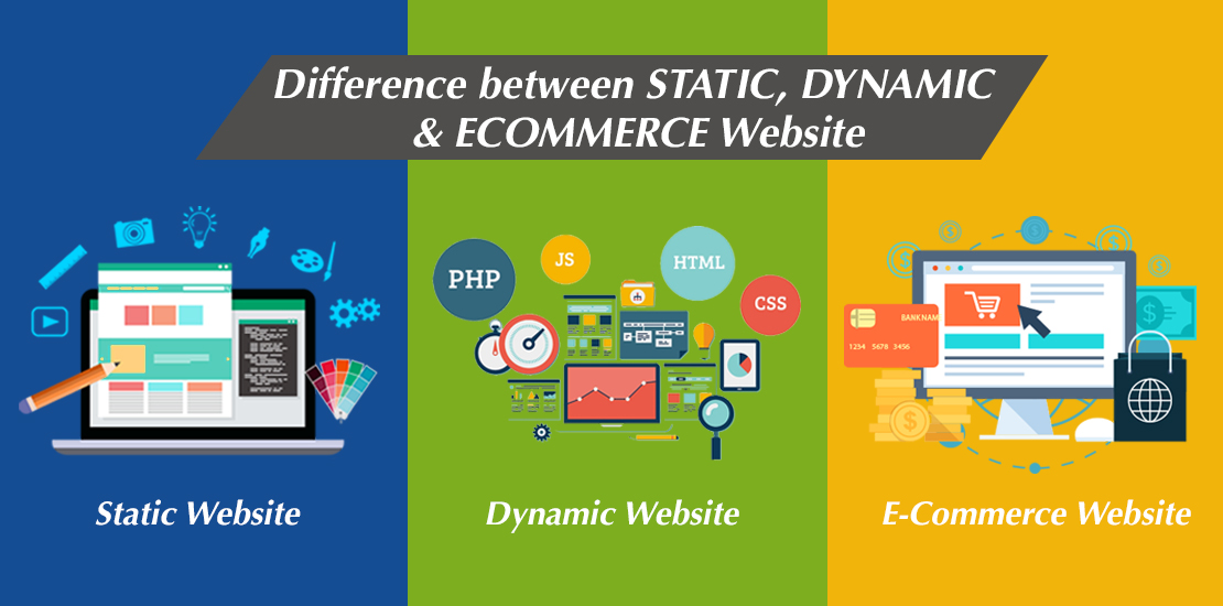 Difference between Static, Dynamic and Ecommerce Website?
