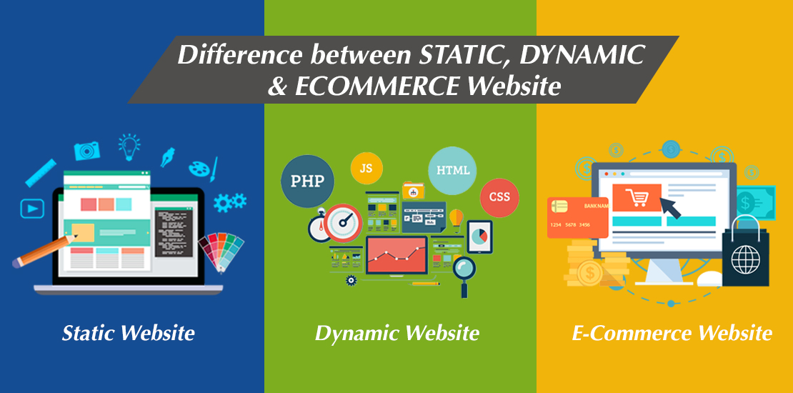 E-Commerce Websites