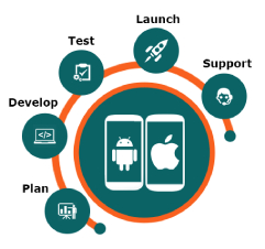 Mobile App Development services