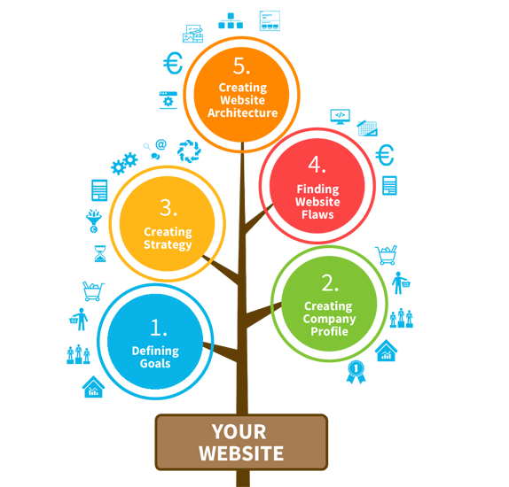 strategic SEO planing